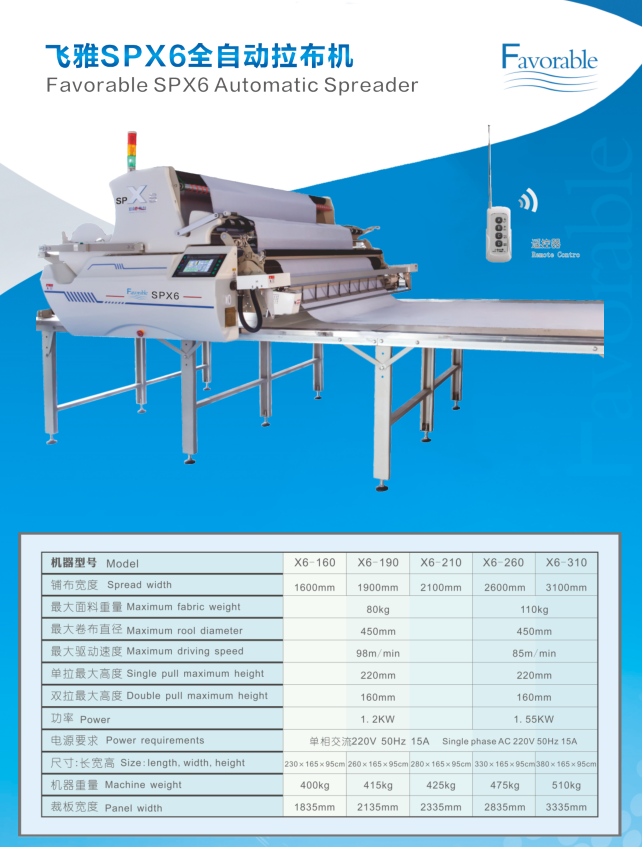 Совместная скрутка сборка 9 см резки части для автоматического резки