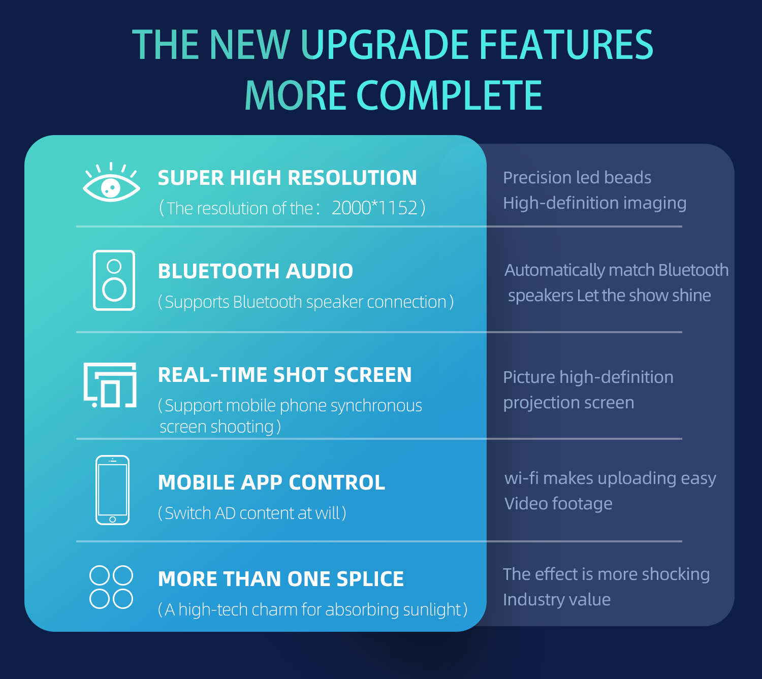 Облачная реклама Голографический вентилятор на стенке Контрастный коэффициент 1,692 мм Яркость 2300