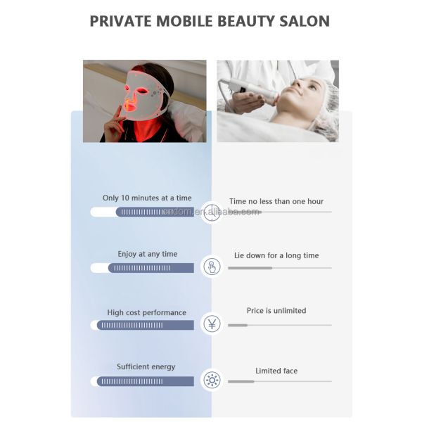 Portable Beauty Equipment LED Light Therapy Face Mask for Whitening and Acne Treatment