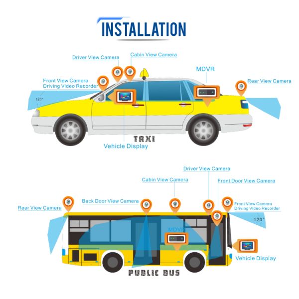 Richmor Mini AHD 4CH HD Car Black Box 3G 4G GPS WIFI MDVR для автобуса грузовик фургон такси