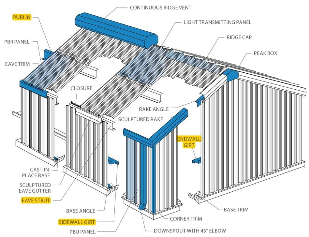 Purlin/Structural Steel Profile for Eave Struts making machine