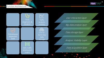 MATRIZ NetInsight™ de NetTAP® sobre o modelo de sistema do valor de sistema de rede e a arquitetura funcional