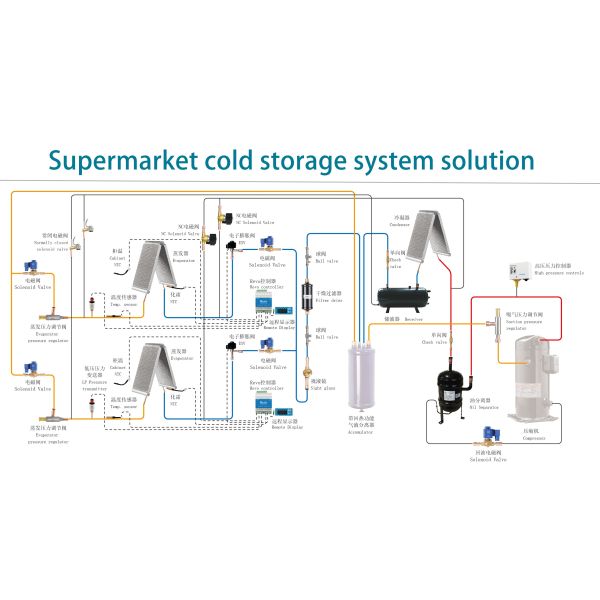 Aluminum Microchannel Heat Exchanger Condenser Coils For Automotive Air Conditioners