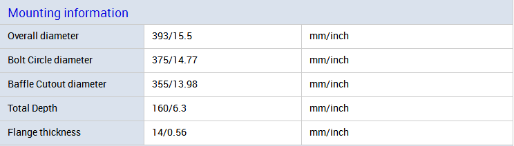 CE 4.5kHz Ferrite Magnet 75mm Voice Coil Coaxial PA Speaker