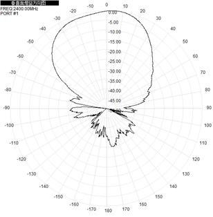 Flat Panel Directional Wifi Antenna Outdoor 2.4GHz 5.8GHz 12-17dBi 290x205x40