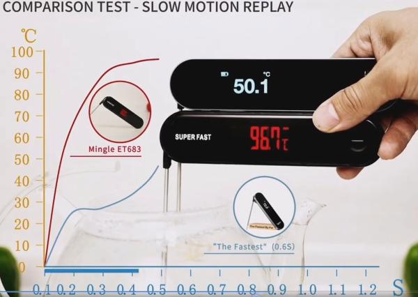 InstaProbe (Less Than .6 Seconds) Professional Meat Thermometer Digital, Instant Read Thermometer with OLED Display, IP67 Waterproof for Grill, BBQ, Cooking, Smoker, Home Brewing, NSF Certified
