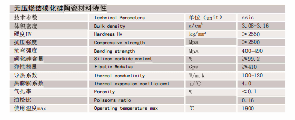 Pressureless Sintered Silicon Carbide Ceramic Products