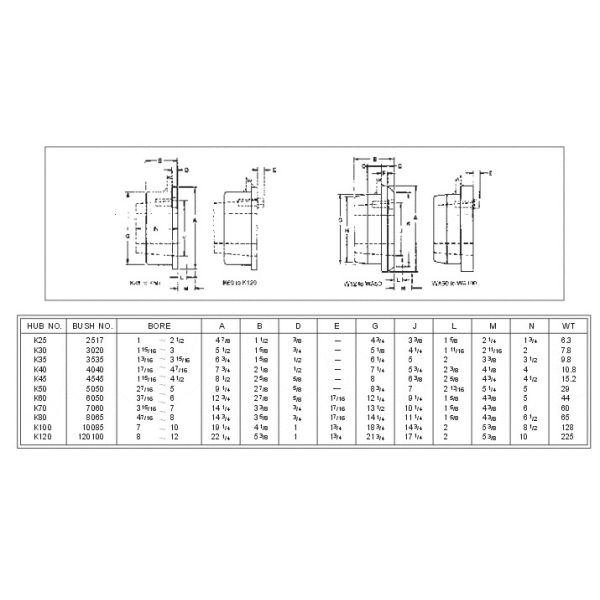 K and WA Weld-on Hubs W12 W16 W20 W25 W30 W35 W40 W45 WH12 WH16-1 WH20 WH25 WH30-2 WH35 WH40 WH45 WH50