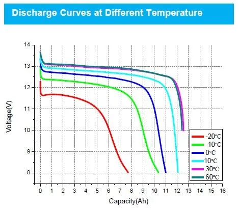 12.8V 24V Deep Cycle Lithium Batteries LiFePO4 6000 Cycles Graphene Battery