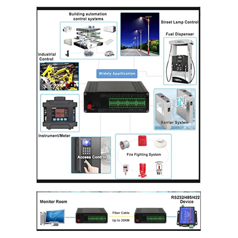 Industrial Multi-Channel RS232/422/485 Fiber Converter 2Km–20Km