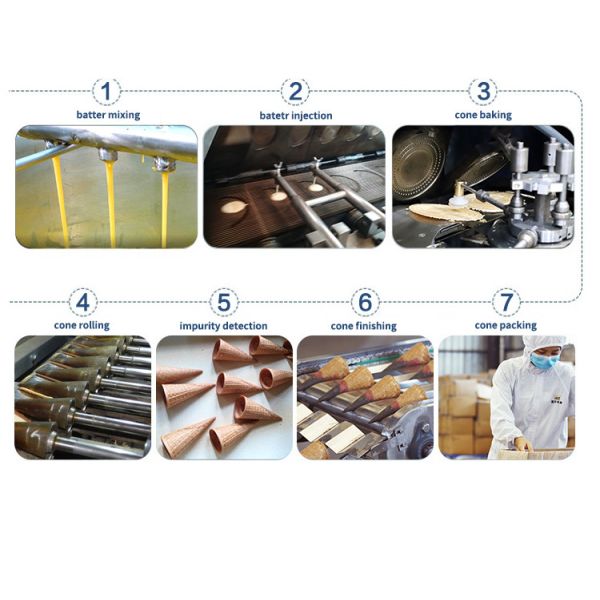 Создатель конуса мороженого нержавеющей стали автоматический многофункциональный подвергает 55 печь шаблонов механической обработке