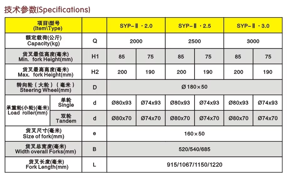 3000 kg 2t Carga Ruedas duraderas Camión de paletas manual