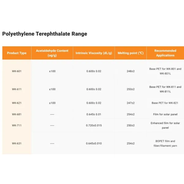 Wankai Polyethylene Terephthalate 100% Virgin Bottle Grade Pet Chip