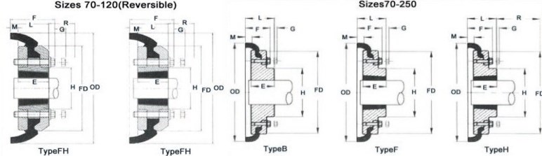 F100 F120 F140 F160 F180 F200 амортизации F80 резинового гибкого трубопровода покрышки соединяя