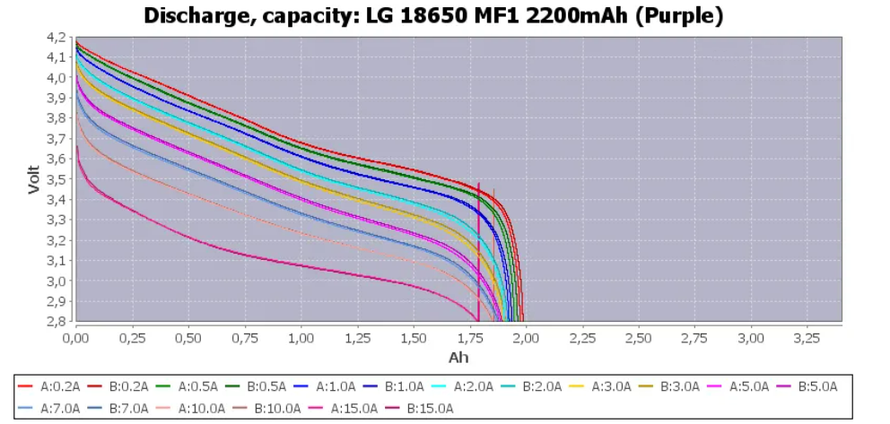 Батареи иона лития INR18650MF1 2250mAh перезаряжаемые ранг клетку