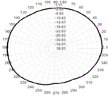 SMA 6-10G 6000-10000M Omnidirectional Fiberglass Antenna 16x100mm