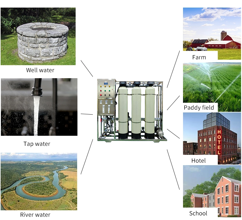 Water Treatment 500L/H 0.5m3/H Reverse Osmosis Plant