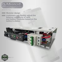 60S Integrated BMS System For Solar System 192V 100A AC DC Daul Power Supply