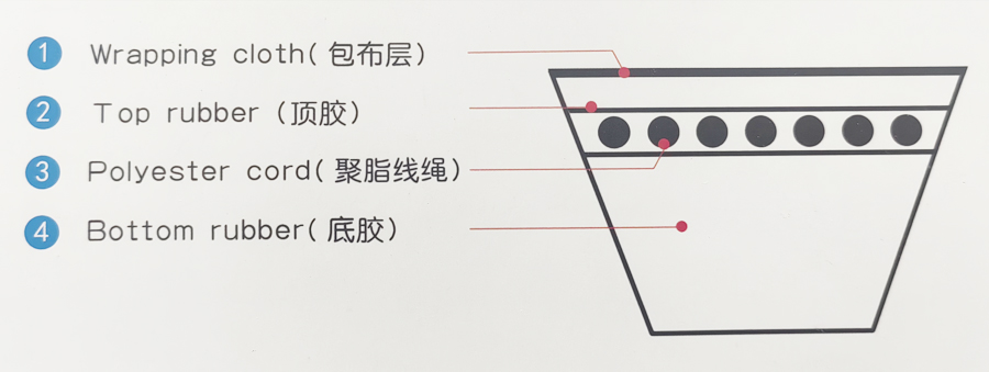 V-ремень 3V/SPZ SPA Классические V-ремни в соответствии с требованиями заказчика