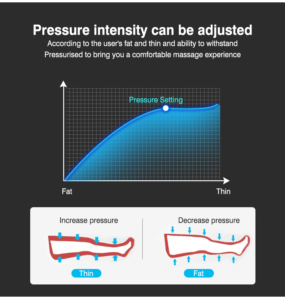 Rechargeable Air Compression Leg Massager with 4 Massage Modes for Blood Circulation and Recovery