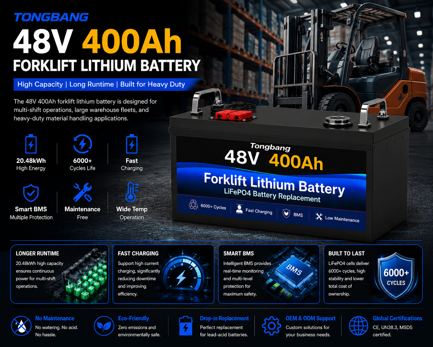 48V 500Ah Forklift Lithium Battery for Large Logistics Hub Operations Lithium Battery Pack Manufacturers