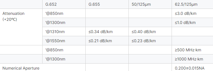 GYFTY53 Двойной оболочки бронированный наружный кабель Неметаллическая прочность член волоконно-оптический кабель
