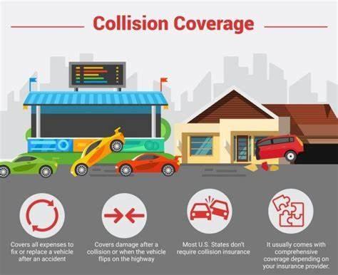 Automobile Liability Insurance / Collison Car Insurance For Young Drivers