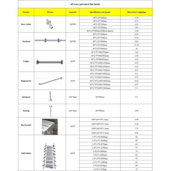 Q355B Steel Ringlock Scaffolding System with Galvanized Surface and Customizable Sizes for Construction