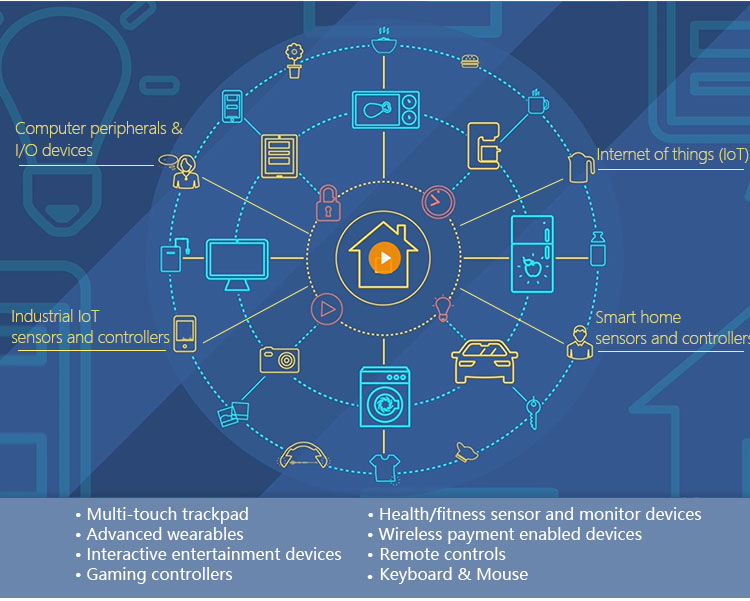 Модуль передатчика Cansec Lora выхода Iot Rf беспроводной Lr1268na-G Sx1278