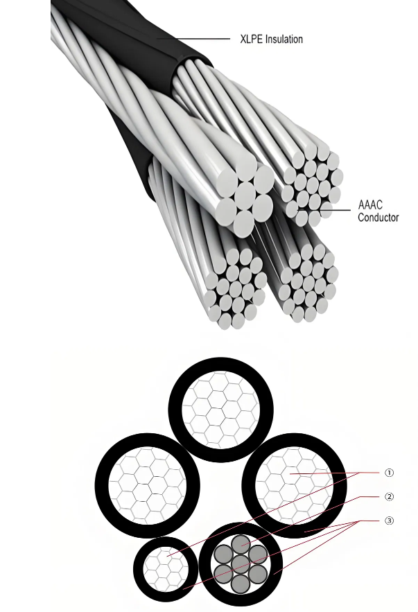 Custom Logo ABC Aerial Bundled Overhead Cable PE Insulation 3 Phase Electrical Cable
