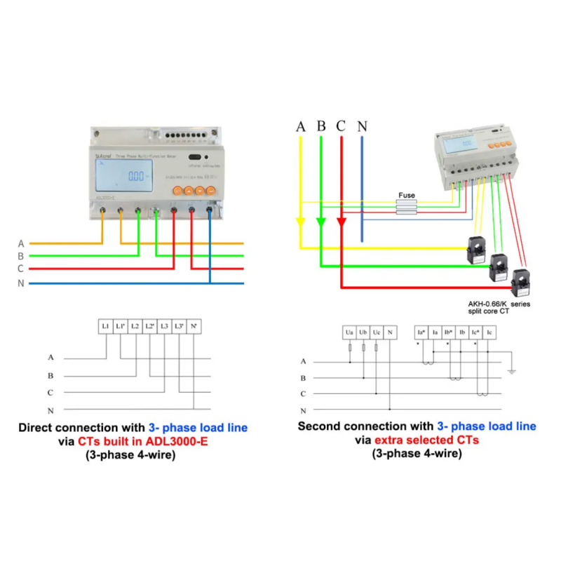 Acrel ADL3000-E 3 Phase UL Din Rail Multifunction Energy Meter With Multi Tariff For Solar/pv System