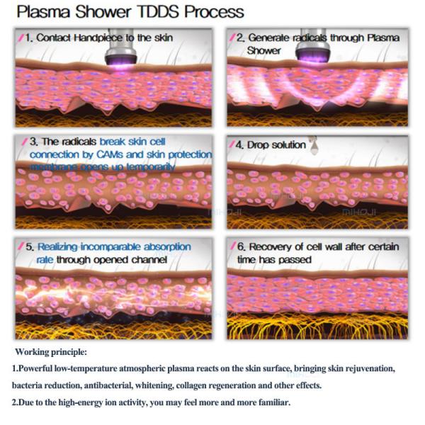 AU Plugs Jet Plasma Pen Para Apertar e Rejuvenescer a Pele Facial
