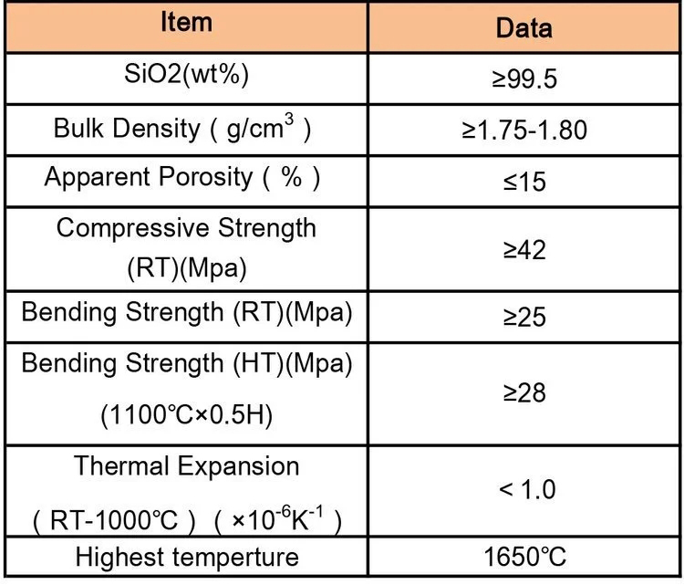 Высокотемпературная устойчивость настраиваемый кварцевый кирпич с сырьем SiO2