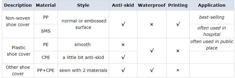 Устранимая бумажная крышка сидения унитаза, крышка сидения унитаза водоустойчивая, сидение унитаза Microfiber био бумаги Eco пластиковая устранимая