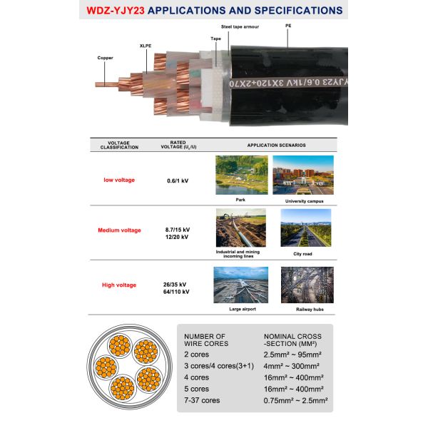  Anti-Mechanical Damage Direct Burial LV Cable for Public Infrastructure & Industrial Buried Distribution Projects