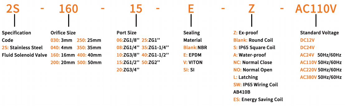 1 нержавеющая сталь клапана соленоида воды NC 1/4