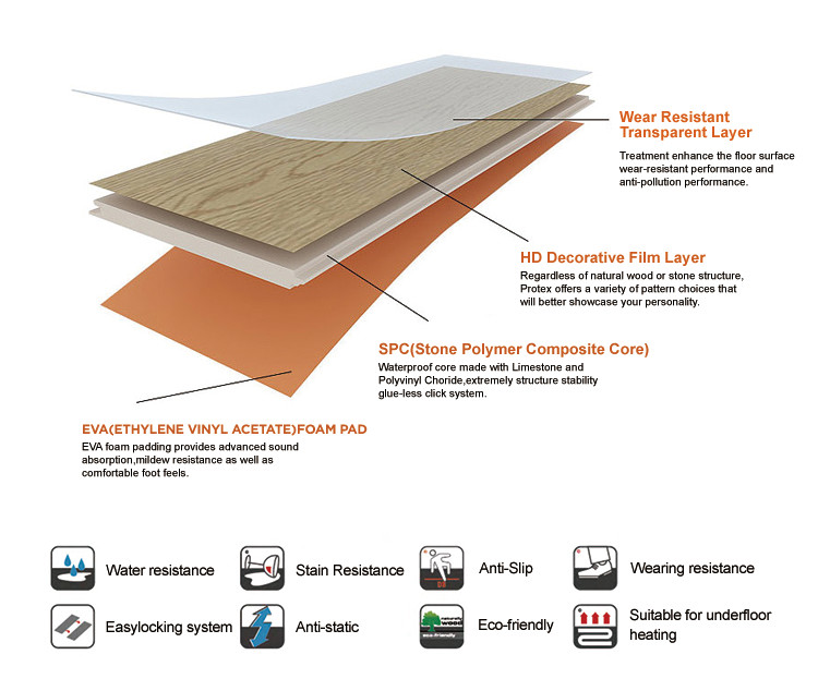 Спорт PVC анти- усталости водоустойчивые справляясь покрашенный суд винила листа