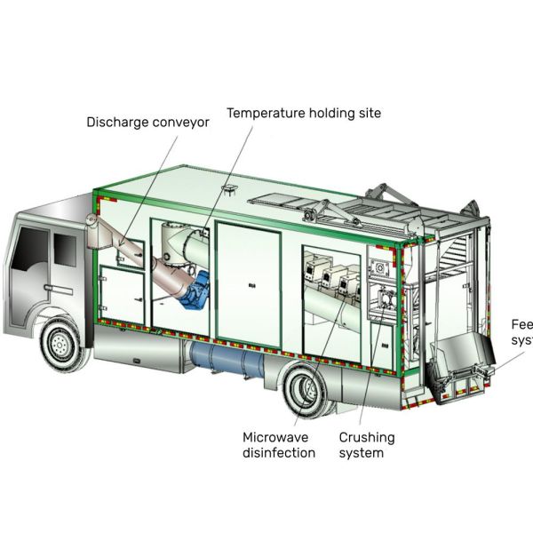 Mobile Microwave Medical Waste Disposal Treatment for Clinic/Hospital
