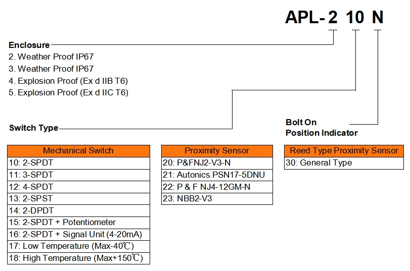 APL order code APL-210N Показатель положения клапана для пневматического привода