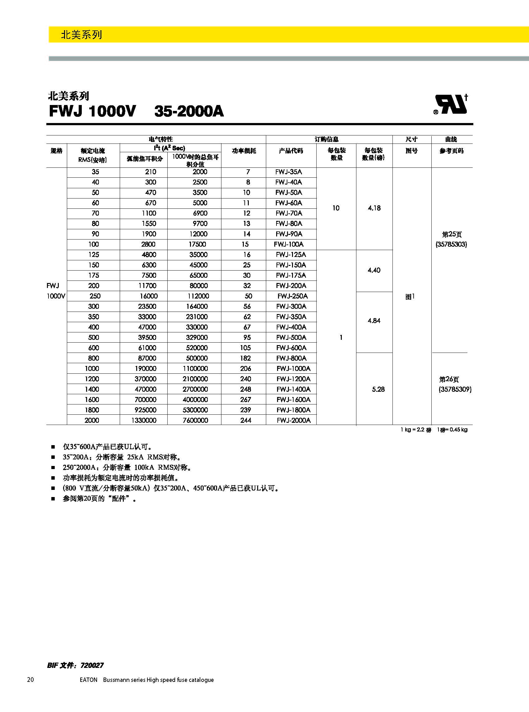 Взрыватель 1000V 35-2000A серии FWJ быстрый действующий для автомобильного & промышленного