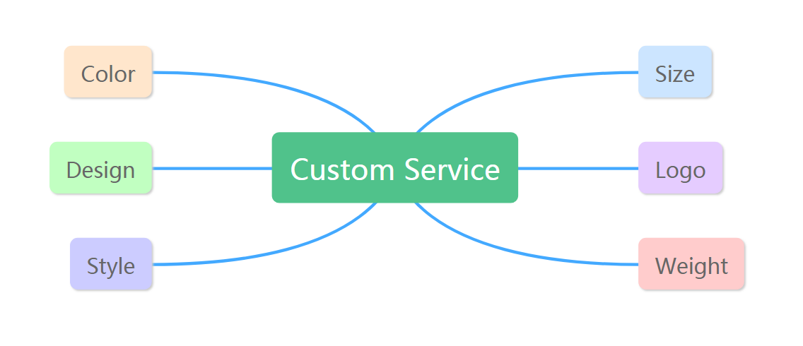 2022 Fashion rainbow Pattern Hijab Gradient Ramp Scarf Newest Design Women Shawl for Muslim Women