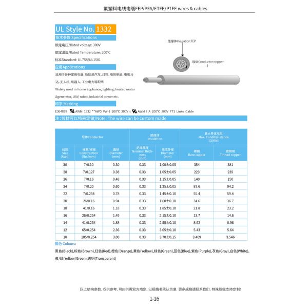 Initial Payment FEP Insulated UL1332 Series High Temperature Resistant Wire and Cable