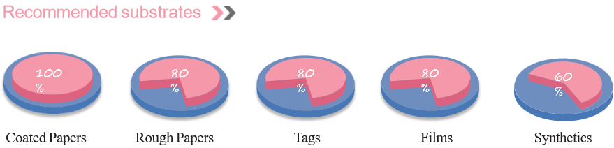 Black/Red/Green/Blue/Gold Certified Stamping Foil for Hot Stamping Short Production Cycle