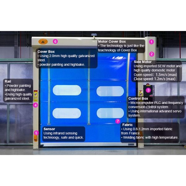 Небольшое техническое обслуживание теплоизоляция быстрые роликовые двери с 304 нержавеющей стали Автоматическое холодное хранение на складе