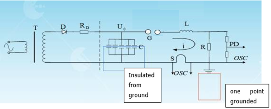 IEC62368-1 300V ограниченное короткое замыкание тока выдерживать испытательная система
