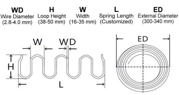 zig zag springs furniture accessories serpentine sofa steel spring for furniture