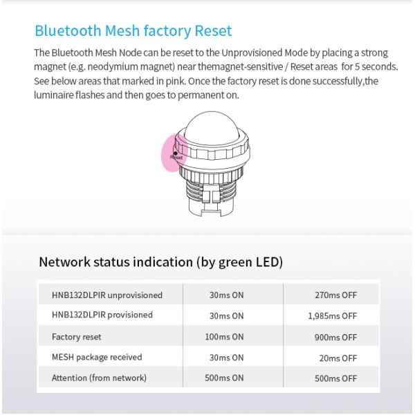 Zhaga Book20 Based SILVAIR Bluetooth Mesh PIR motion sensor, DALI-2 D4i output, self-contained 
