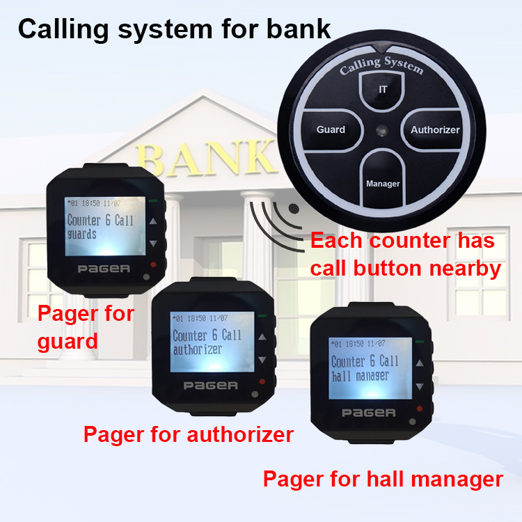 Умное долговечное использование Электронная система звонков запястье часов пейджер