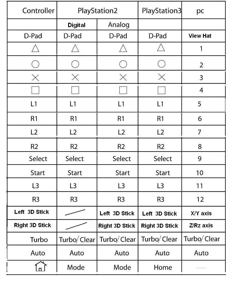 3 In 1 ABS Vibration Wireless USB Game Controller For PC / P2 / P3 Gamepad