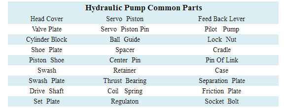 Ботинок поршеня цилиндрового блока комплекта для ремонта СБС80 гидронасоса Э312К/проводник шарика